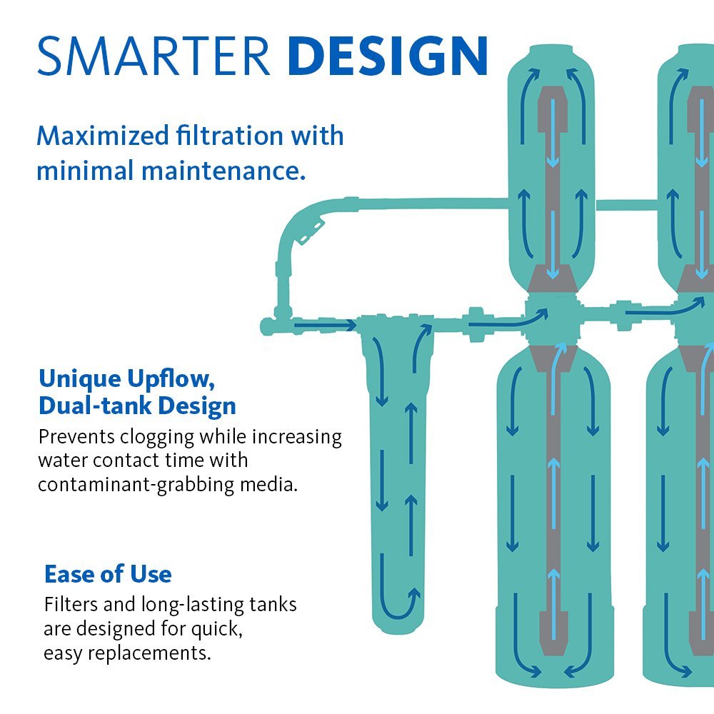 Austin Springs 300,000 Gal Whole House Water Filtration System with Salt-Free Conditioner
