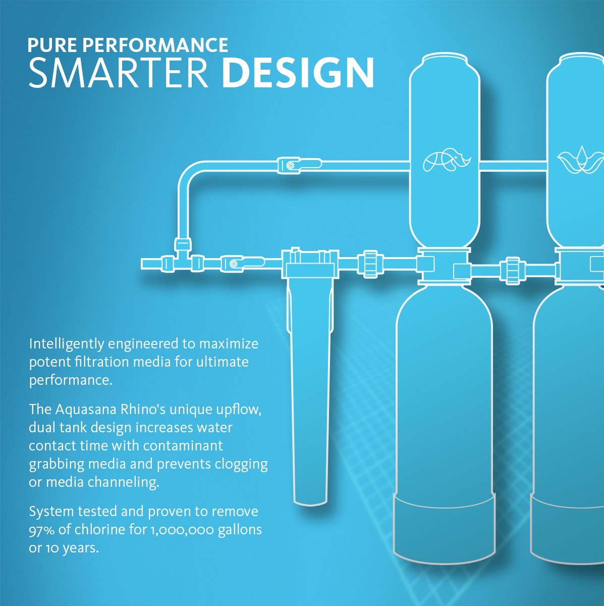 Austin Springs 300,000 Gal Whole House Water Filtration System with Salt-Free Conditioner