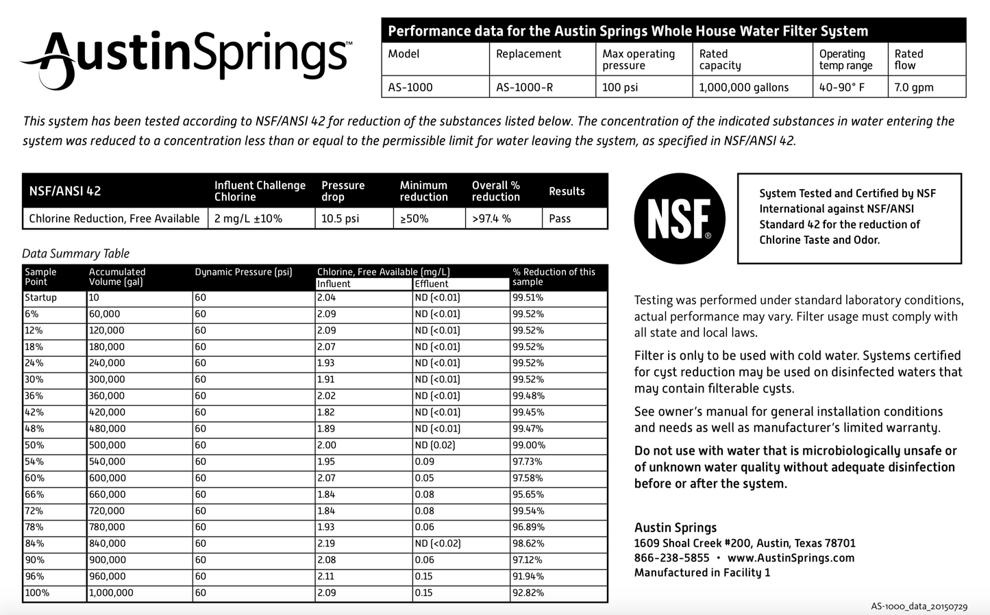 Austin Springs 10-Year 1 Million Gallon Whole House Water Filter with Salt-Free Conditioner