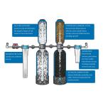 Austin Springs 300,000 Gal Whole House Water Filtration System with Salt-Free Conditioner